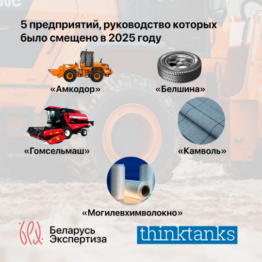 Предприятия Беларуси, у которых сменились руководители в 2025 году