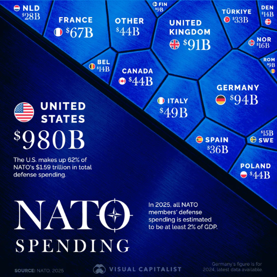 Военный бюджет НАТО в 2025 году