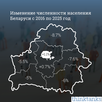 Изменение численности населения Беларуси с 2016 по 2025 год