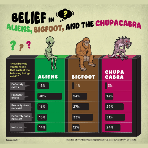 Сколько людей верит в инопланетян 