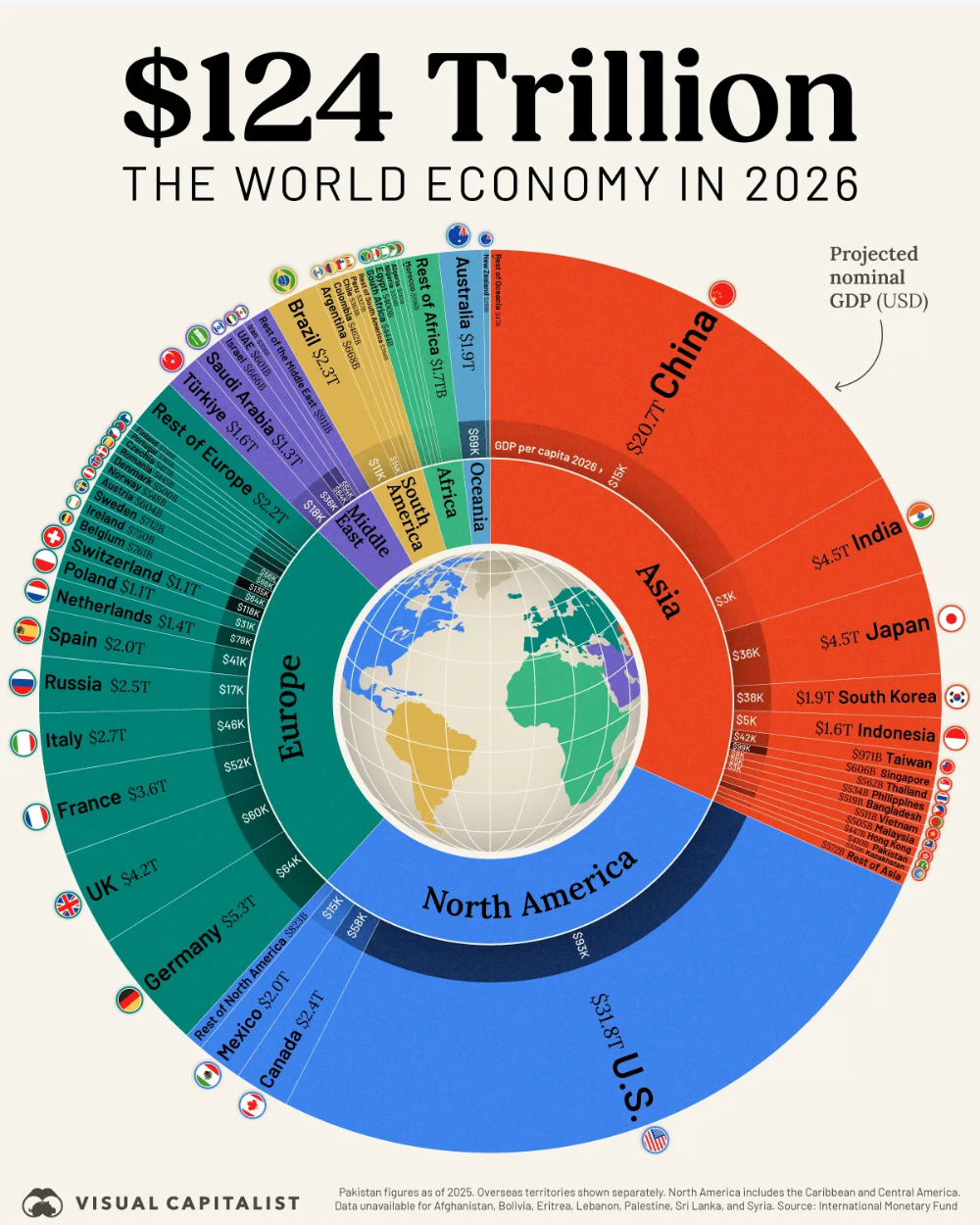 Рейтинг: крупнейшие экономики мира в 2026 году
