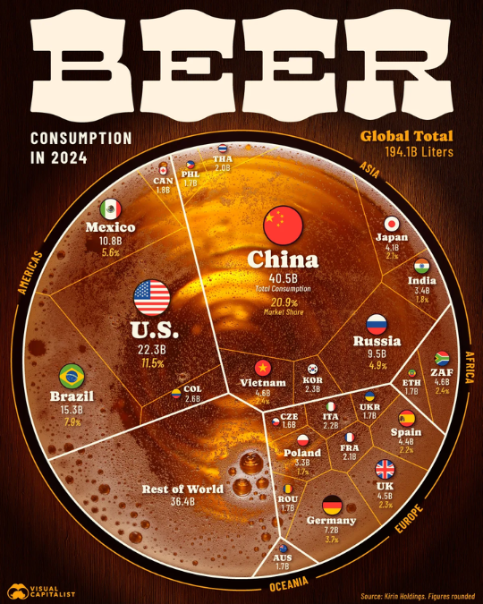 Мировой рейтинг потребления пива