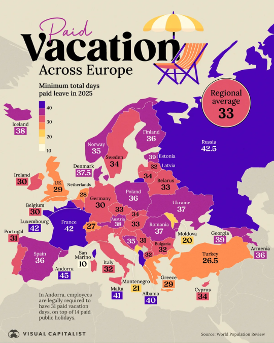 Европейский рейтинг стран по продолжительности оплачиваемого отпуска