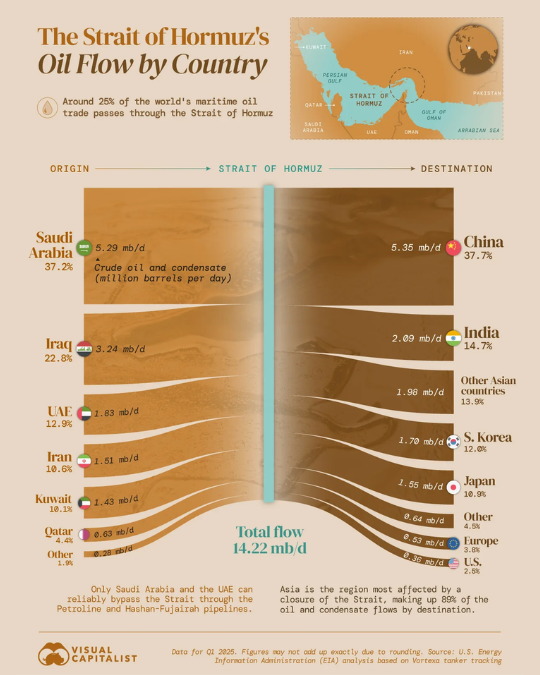 Торговля нефтью на Ближнем Востоке 