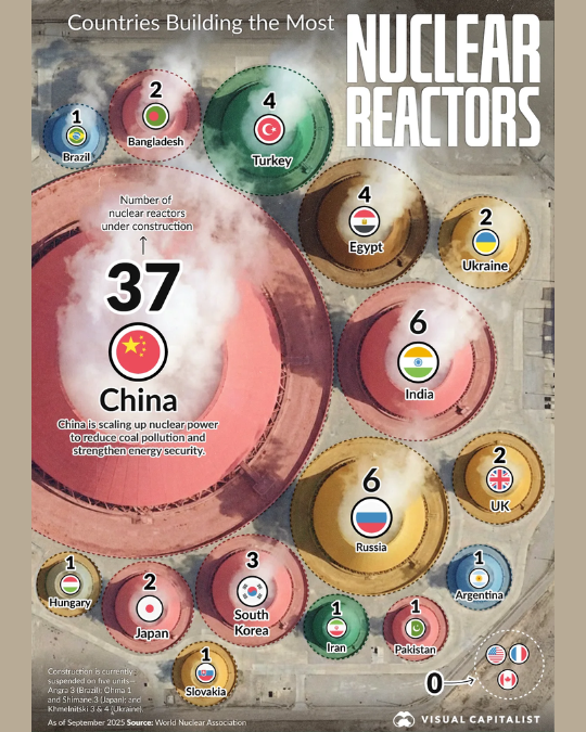 Страны в которых строятся ядерные реакторы