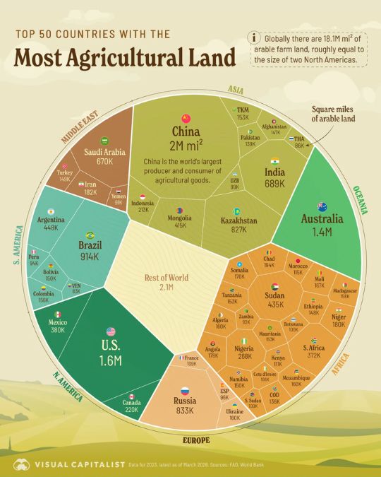 Рейтинг: 50 стран с наибольшей площадью сельскохозяйственных угодий.
